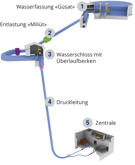 schema uebersicht kwdala 1