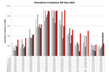 DalaProd2024