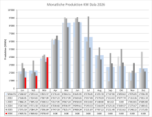 FI001aKURAKWDProduktionMarz2026