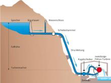 schema-wasser-zu-strom