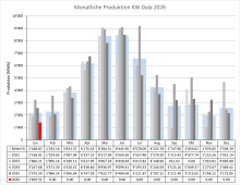 FI001aKURAKWDProduktionJanuar2026